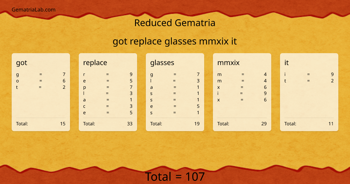 got replace glasses mmxix it in reduced Gematria